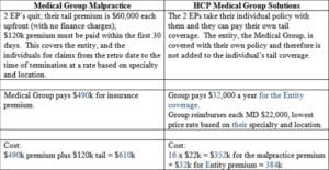 medical malpractice coverage